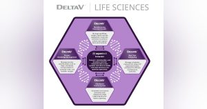 Emerson Presents New Tools for Connecting Software Components in Life Sciences